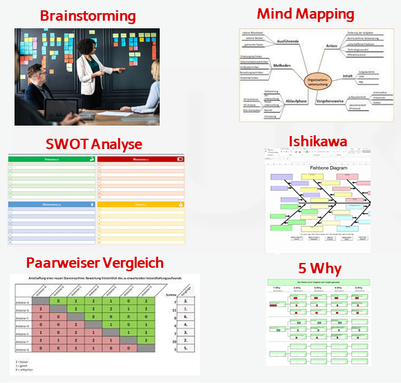 Analysetools Übersicht