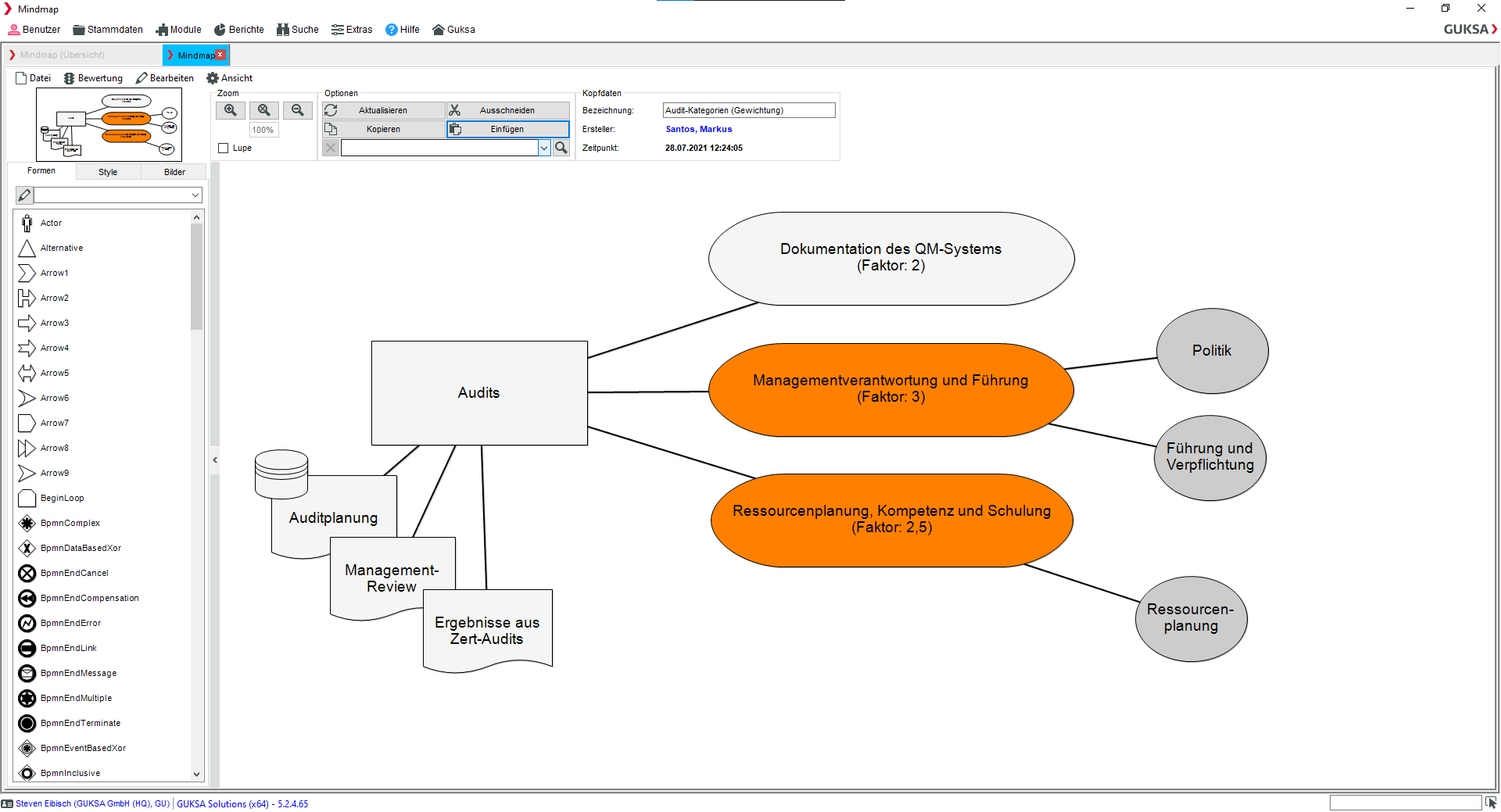 Mind Map