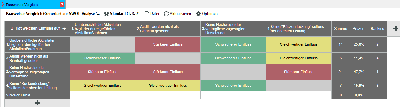 Paarweiser Vergleich