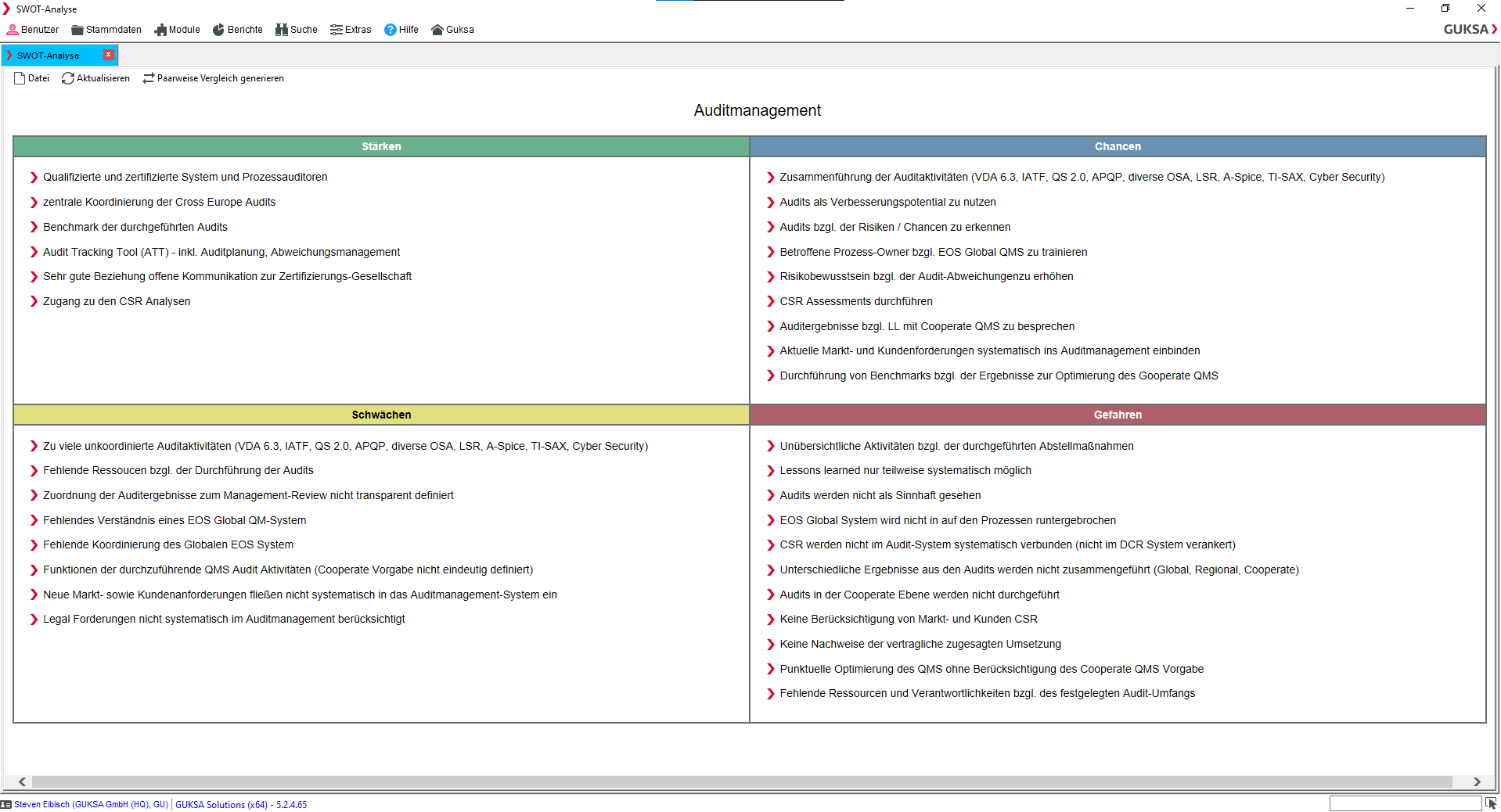 SWOT-Analyse