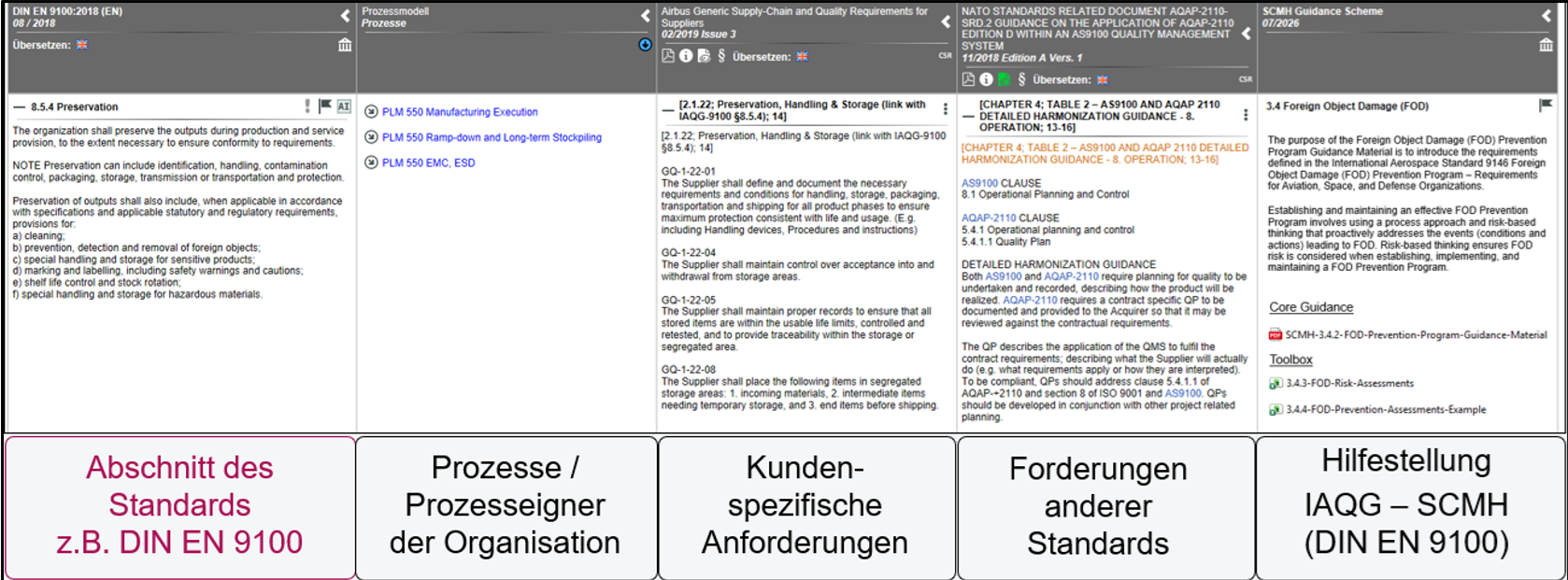 Folienauszug des Vortrags (Beispiel einer Anforderungsmatrix bezogen auf DIN EN 9100)